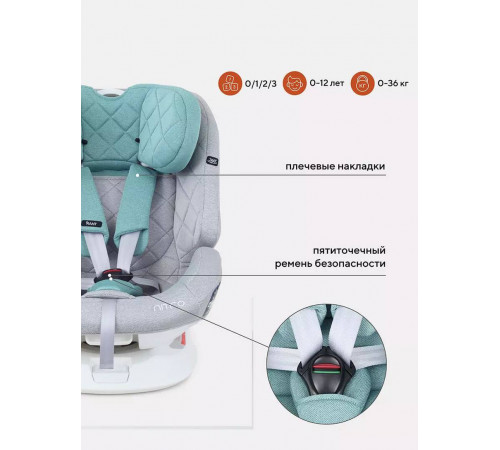 Автокресло Rant Nitro (0-36 кг), Grey/Mint