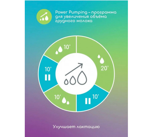 Молокоотсос Ardo Alyssa (EU plug) с электрическим приводом, с принадлежностями